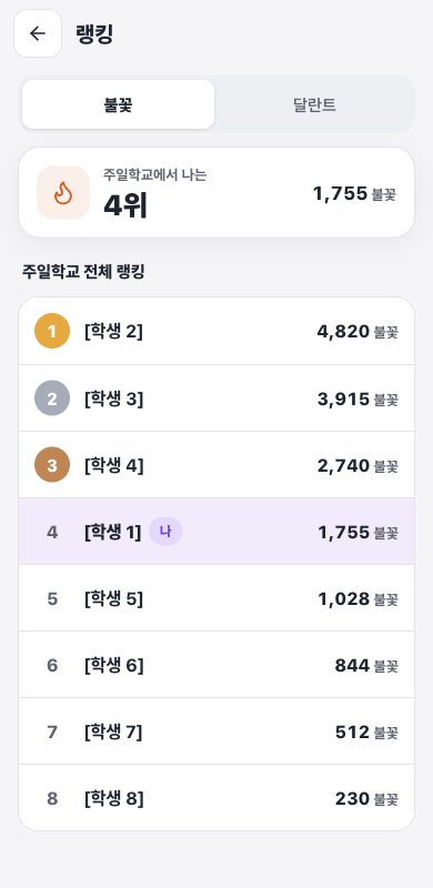 랭킹